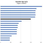 Intel Core I7 10700T OpenSSL Sign Benchmark