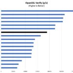 Intel Core I7 10700T OpenSSL Verify Benchmark