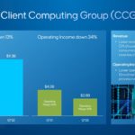 Intel Q1 2022 Client Computing Group CCG