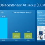 Intel Q1 2022 Datacenter And AI Group DCAI