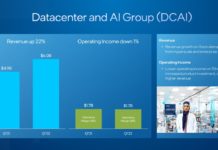 Intel Earnings Q1 2022 Notes Intel Q1 2022 Datacenter And AI Group DCAI