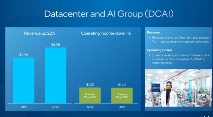Intel Earnings Q1 2022 Notes Intel Q1 2022 Datacenter And AI Group DCAI