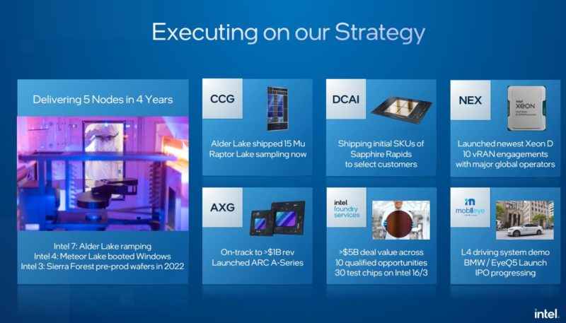 Intel Q1 2022 Earnings Strategy