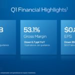 Intel Q1 2022 Financial Highlights