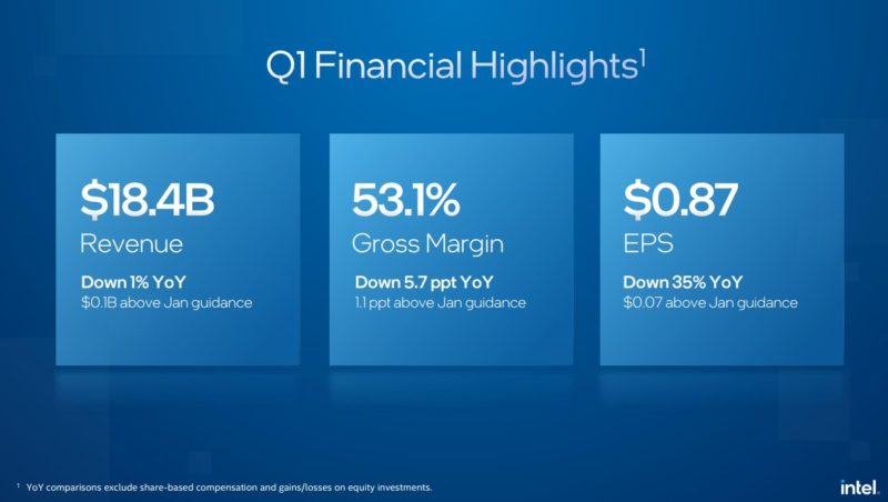 Intel Q1 2022 Financial Highlights