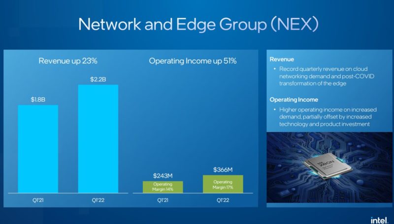 Intel Q1 2022 Network And Edge Group NEX
