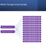 Kioxia EM6 NVMeoF Storage Array Example Simplified