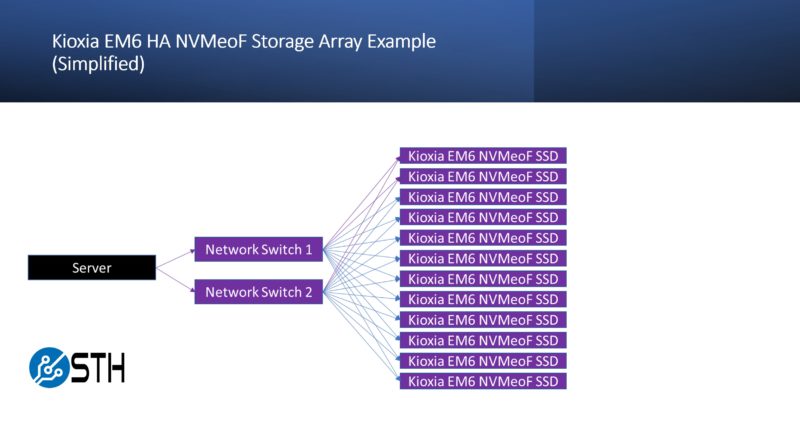Kioxia EM6 NVMeoF Storage Array Example Simplified