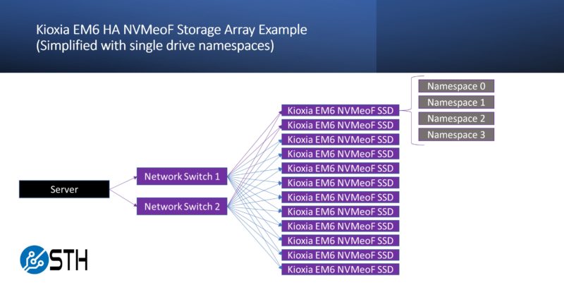 Kioxia EM6 NVMeoF Storage Array Example Simplified With Single Drive Namespaces