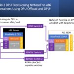NVIDIA BlueField 2 DPU NVMeoF Example Using BF2 AIC JBOX Target