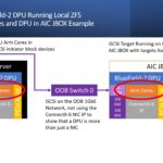 NVIDIA BlueField 2 With ZFS Running In AIC Server To DPU In AIC JBOX With ISCSI In OOB Example