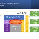 NVIDIA BlueField 2 With ZFS Running On AIC JBOX Arm Cores Example