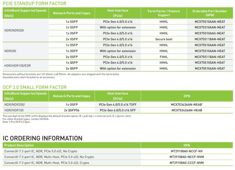 NVIDIA ConnectX 7 SKUs April 2022