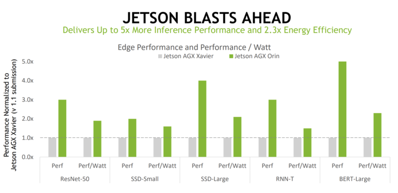 Summary, MLPerf™ Inference v2.1 with NVIDIA GPU-Based Benchmarks on Dell  PowerEdge Servers