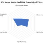 STH Server Spider The Dell EMC PowerEdge R750xa