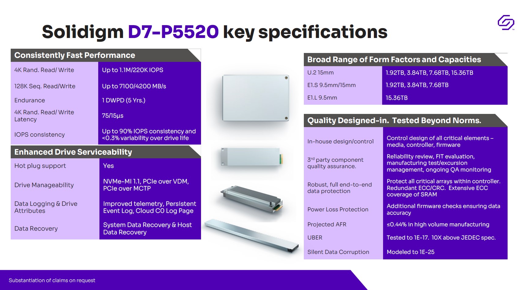 Solidigm D7 P5620 And D7 P5520 Endurance Form Factor And Capabilities