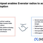 AMD Meta Evenstar 5G Radios