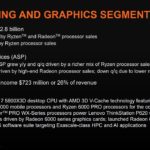 AMD Q1 2022 Earnings Computing And Graphics