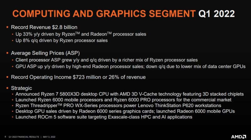 AMD Q1 2022 Earnings Computing And Graphics