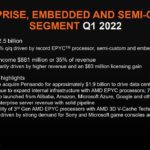 AMD Q1 2022 Earnings Enterprise Embedded And Semi Custom