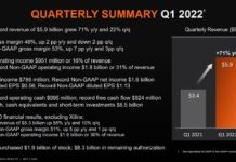 AMD Q1 2022 Earnings Notes AMD Q1 2022 Earnings Summary
