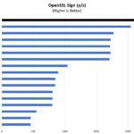 AMD Ryzen 9 5900HX OpenSSL Sign