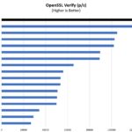 AMD Ryzen 9 5900HX OpenSSL Verify