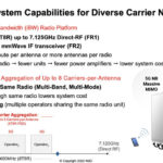 AMD Xilinx Zynq RFSoC DFE Capabilities For Carriers