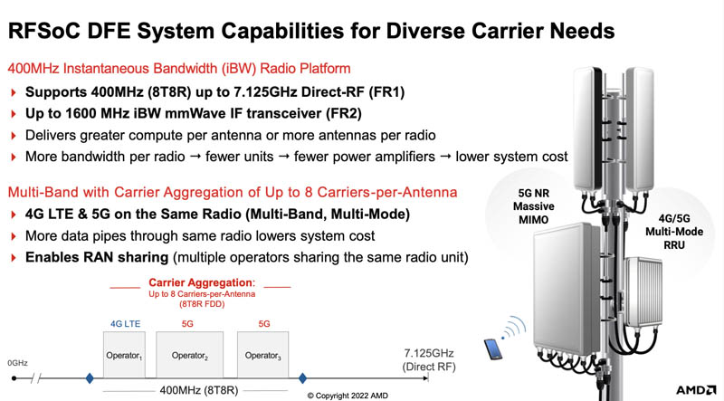 AMD Xilinx Zynq RFSoC DFE Capabilities For Carriers