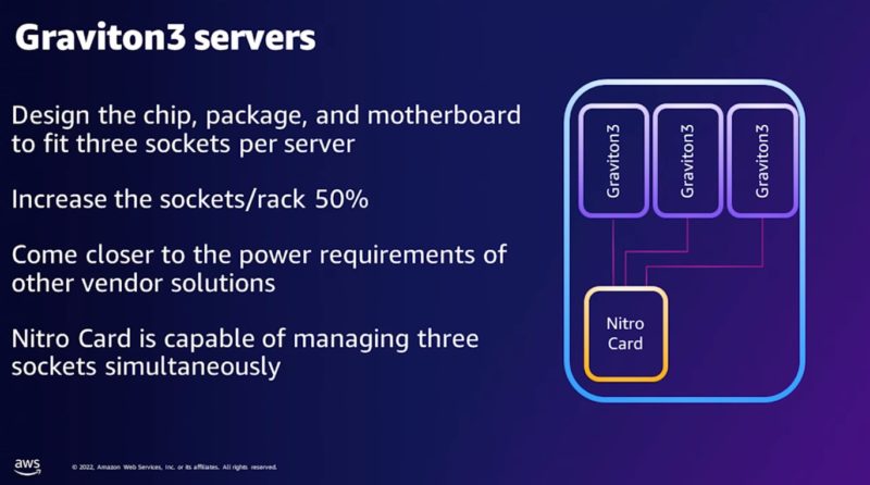 Amazon AWS Graviton3 3 Socket Servers