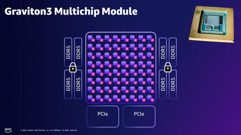 Amazon AWS Graviton3 7 Chiplets