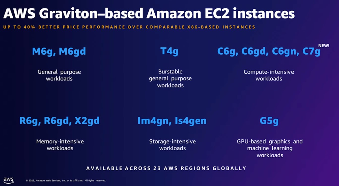 Amazon AWS Graviton3 3 Socket Servers