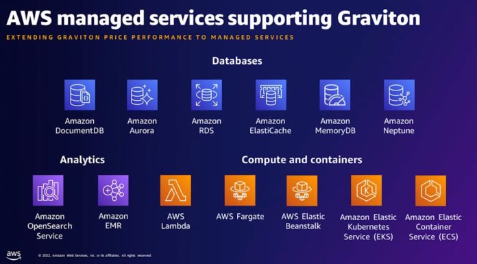 Amazon-AWS-Graviton3-Managed-Services-on-AWS-696x385.jpg