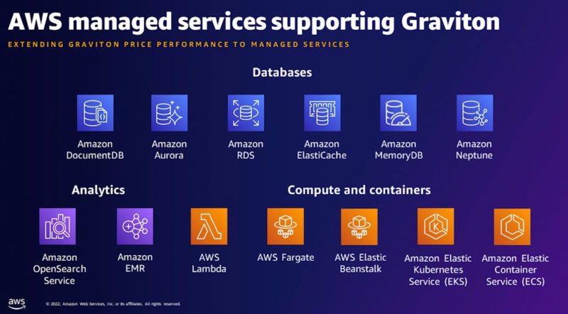 Amazon AWS Graviton3 Managed Services On AWS