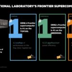 Frontier ORNL HPE AMD ORNL Number 1s