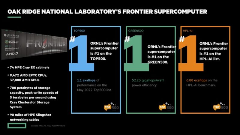 Frontier ORNL HPE AMD ORNL Number 1s