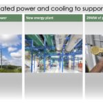 Frontier ORNL HPE AMD ORNL Power And Cooling