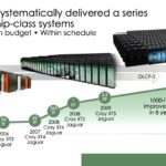 Frontier ORNL HPE AMD ORNL Timeline 1