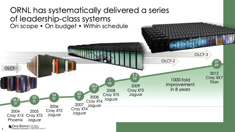 Frontier ORNL HPE AMD ORNL Timeline 1