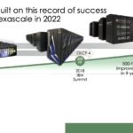 Frontier ORNL HPE AMD ORNL Timeline 2