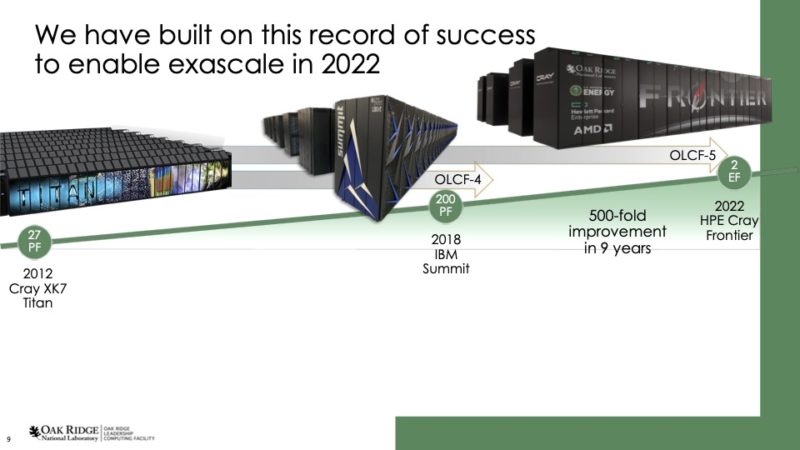 Frontier ORNL HPE AMD ORNL Timeline 2