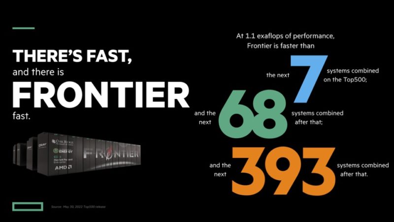 Frontier Top Stats