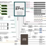 Gigabyte MZ32 AR0 Block Diagram
