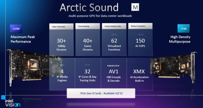 Intel Arctic Sound M Slide