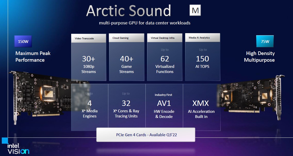 Intel Arctic Sound Low Profile In Supermicro BigTwin Node