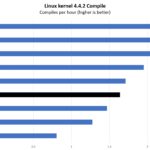 Intel Celeron N5095 Linux Kernel Compile Benchmark