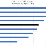 Intel Celeron N5105 Linux Kernel Compile Benchmark