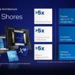 Intel Falcon Shores ISC 2022