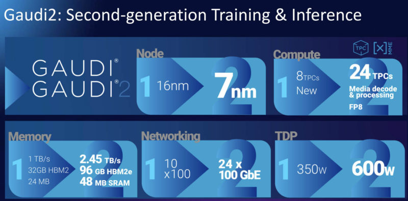 Intel Gaudi To Gaudi2 Specs