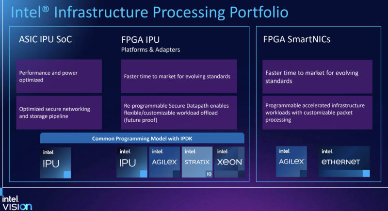 Intel IPU Family 2022